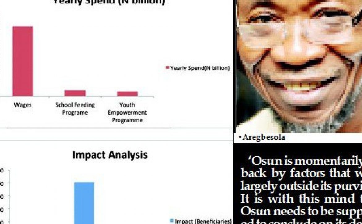 Osun-Salary-Analysis-612×330