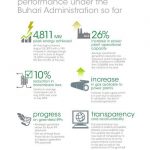 Feature: Power Sector Performance Under The Buhari Administration So Far