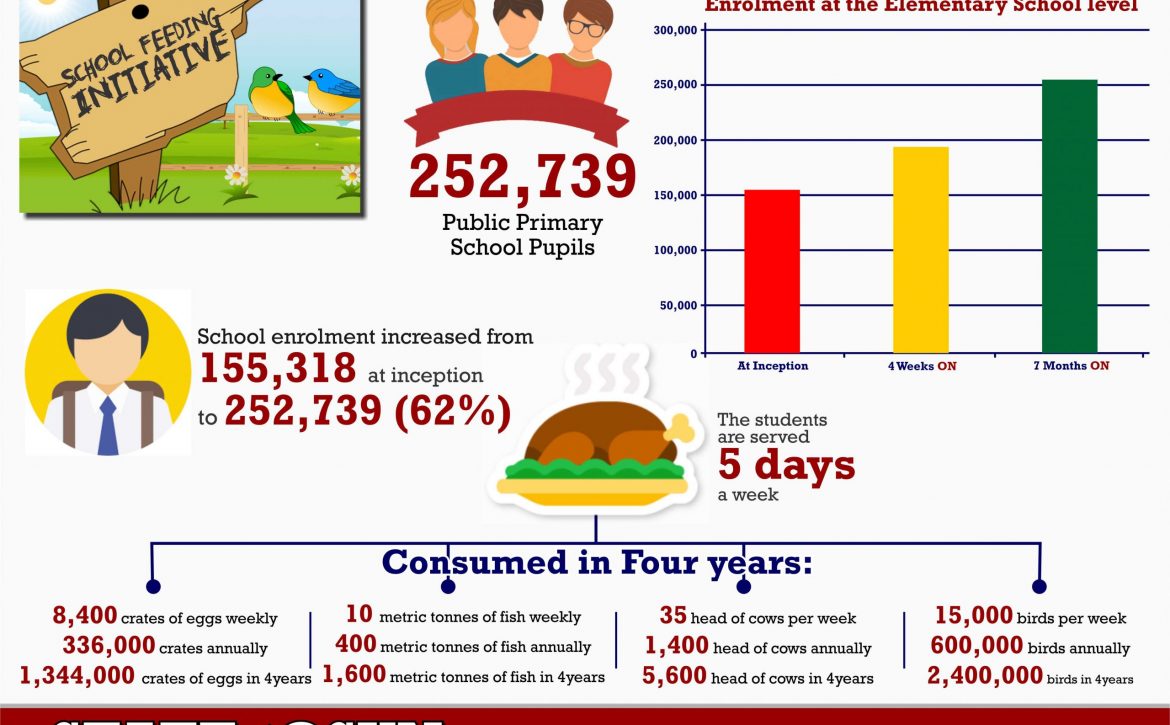 o meals infographs