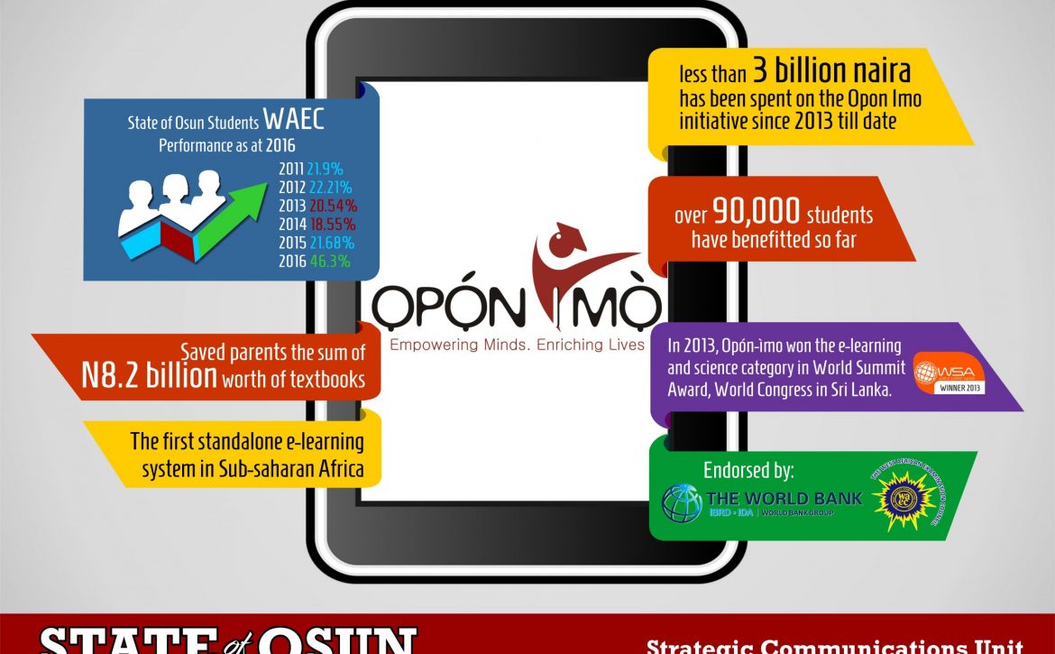 opon imo infographs (1)