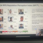 Governor Adeleke, Eight Other Governors Earn Excellent Rating in NIPR Governance Report